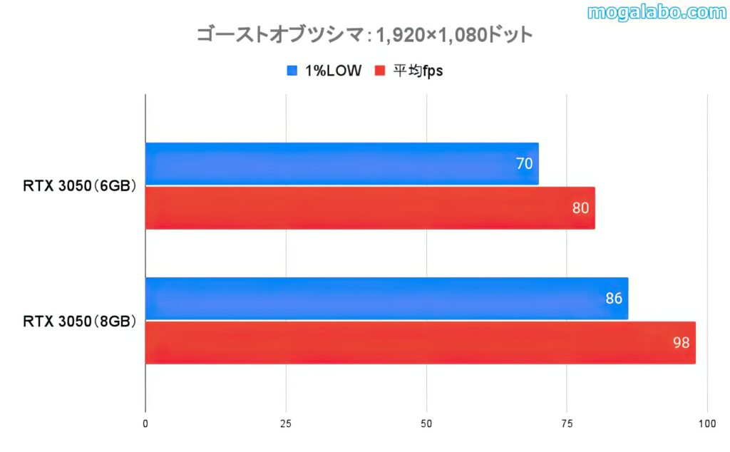 ゴーストオブツシマ（フルHD）