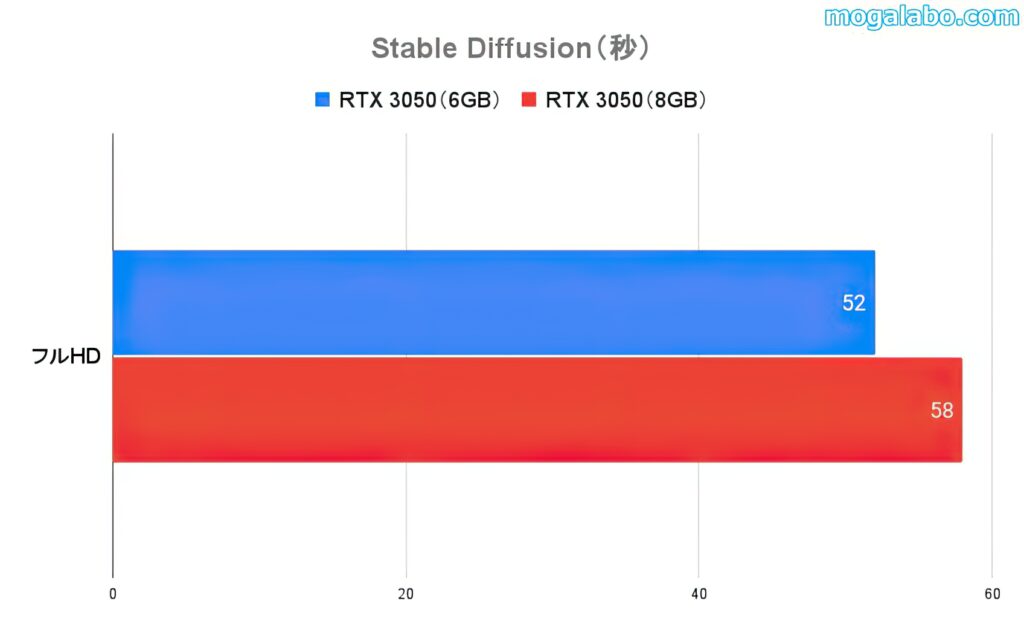 Stable Diffusion