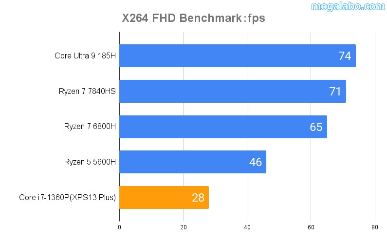 X264 FHD Benchmark