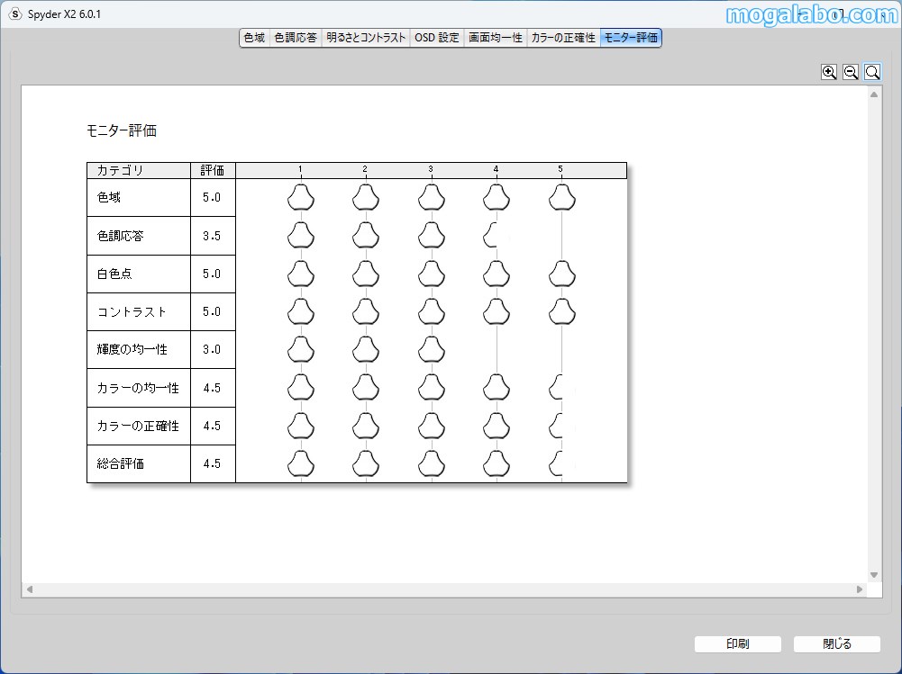 総合評価