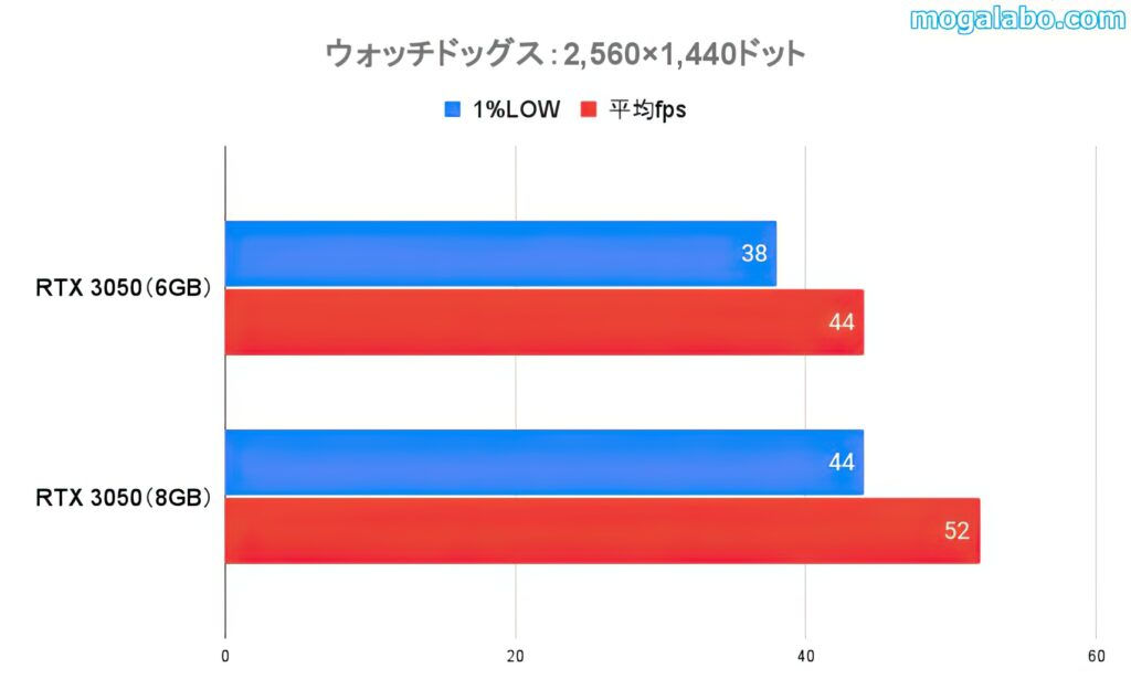 ウォッチドッグスレギオン（WQHD）