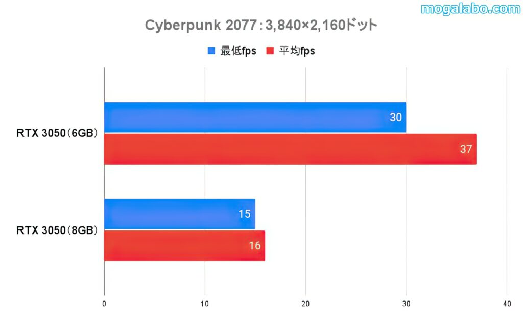 Cyberpunk 2077（4K）