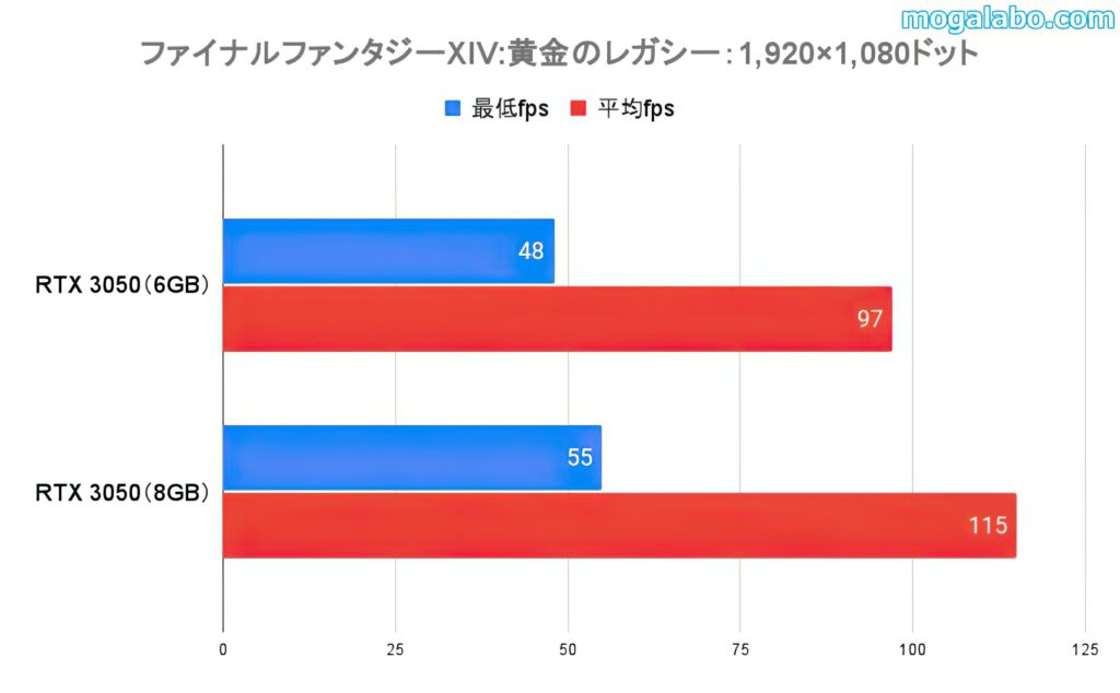 ファイナルファンタジーXIV:黄金のレガシー（フルHD）