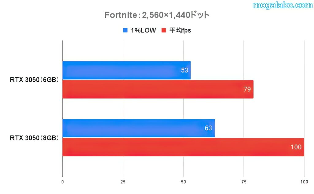 Fortnite（WQHD）