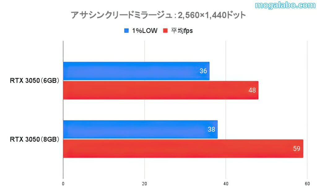 アサシンクリードミラージュ（WQHD）