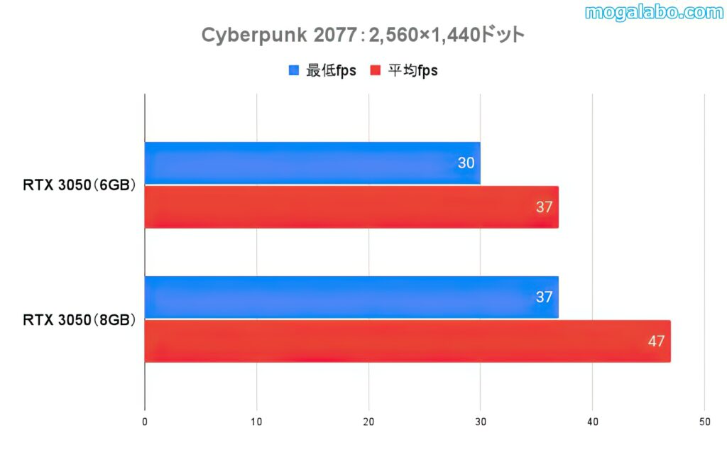 Cyberpunk 2077（WQHD）