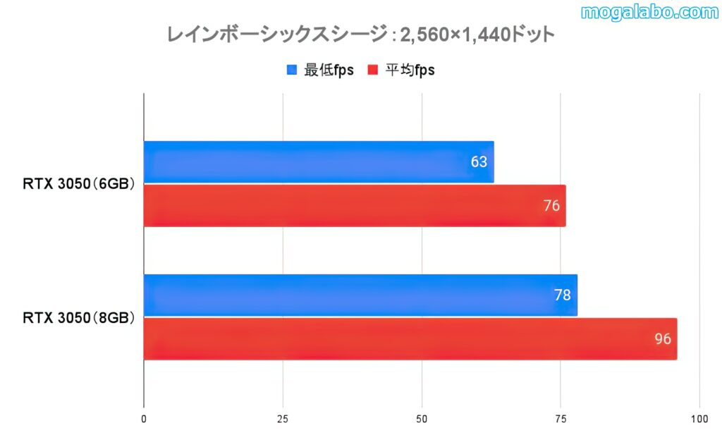 レインボーシックスシージ（WQHD）