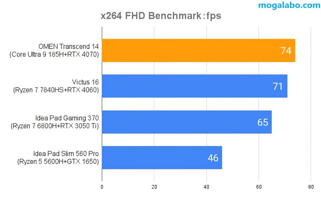 x264 FHD Benchmark