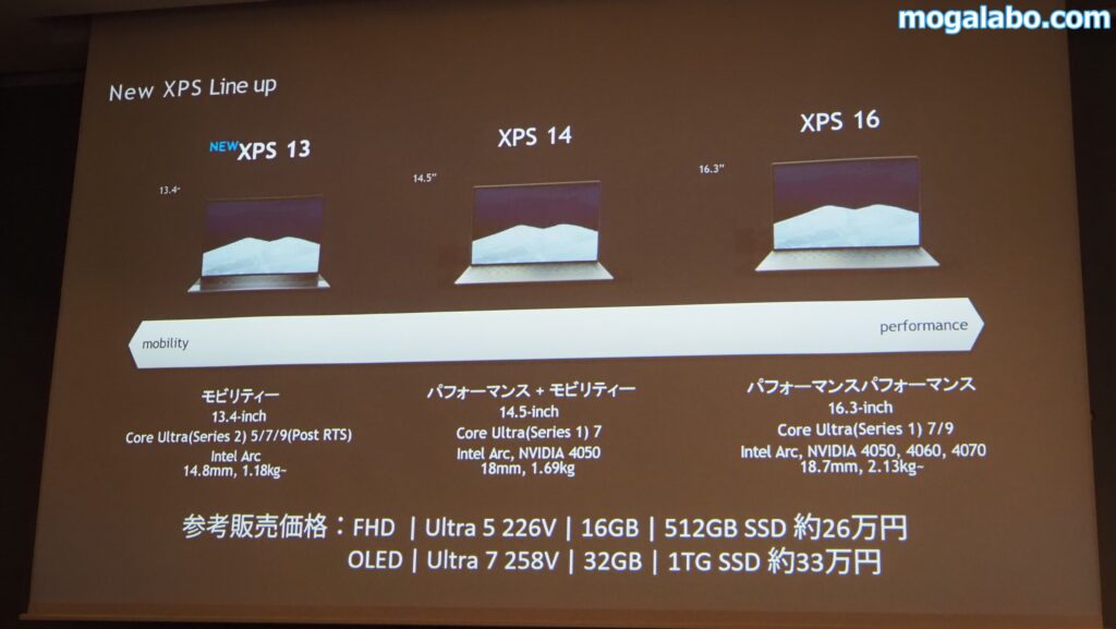 NEW XPS 13の参考価格