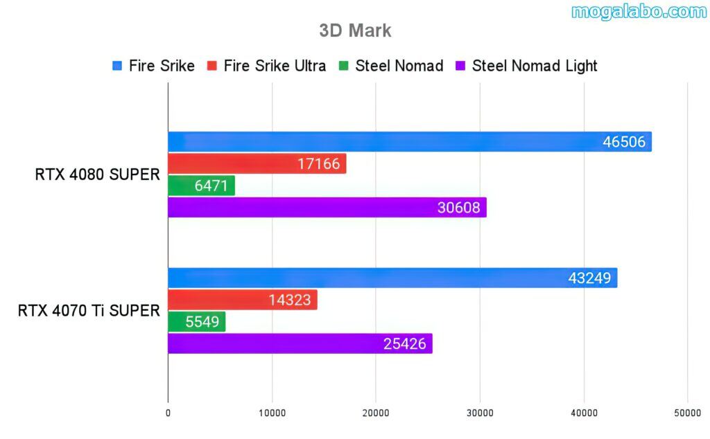 3DMark