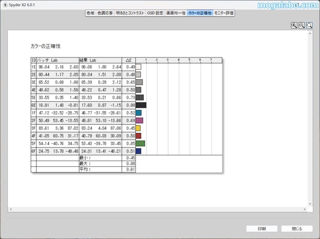 色の正確性