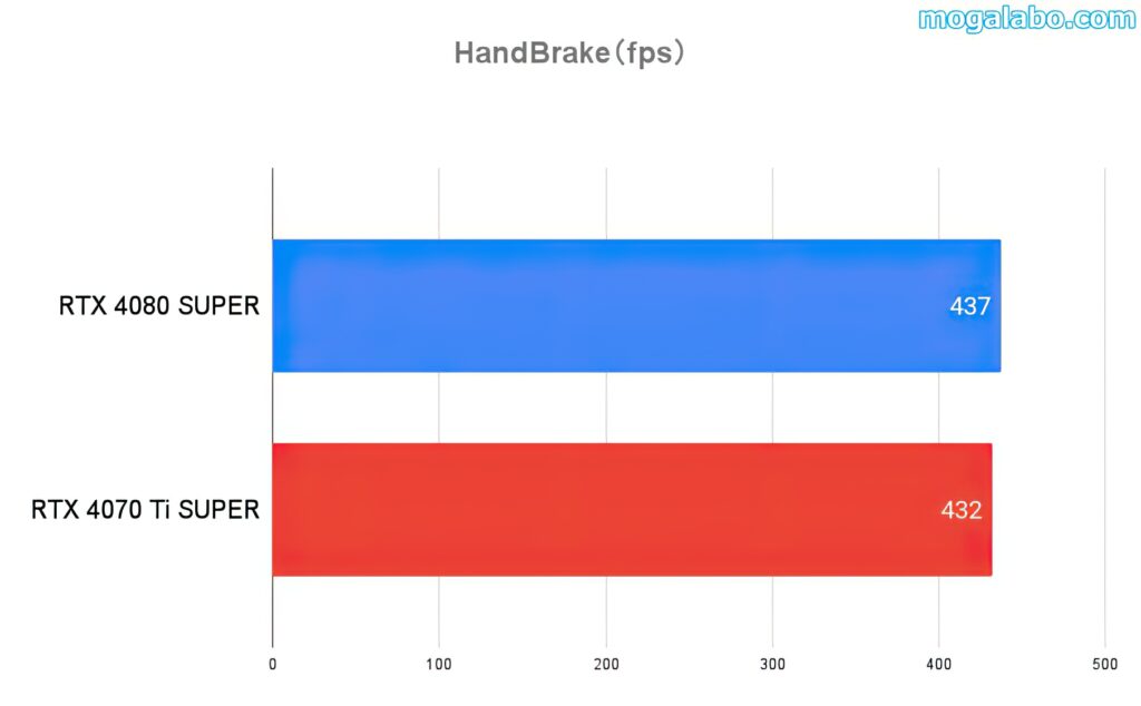 エンコード（HandBrake）