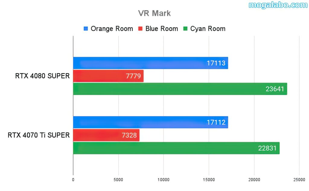 ベンチマークテスト：VRMark