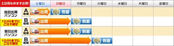 スケジュール