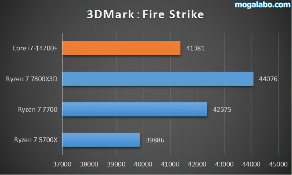 3DMark：Fire Strike