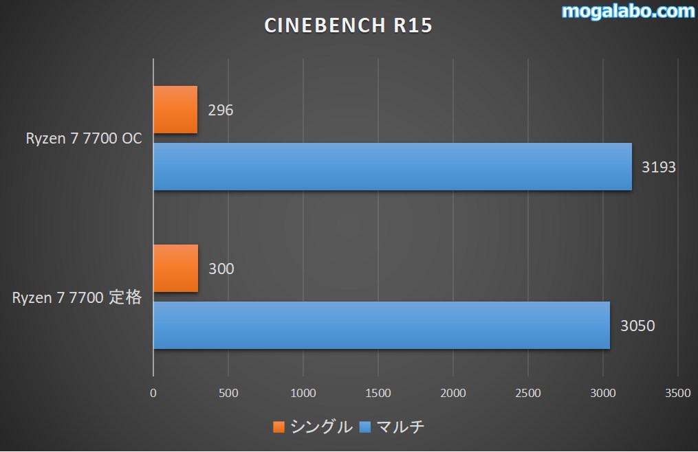 CINEBENCH R15