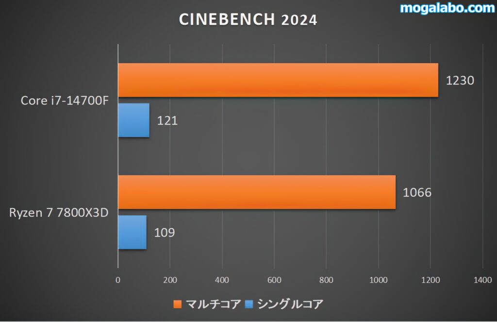 CINEBENCH 2024