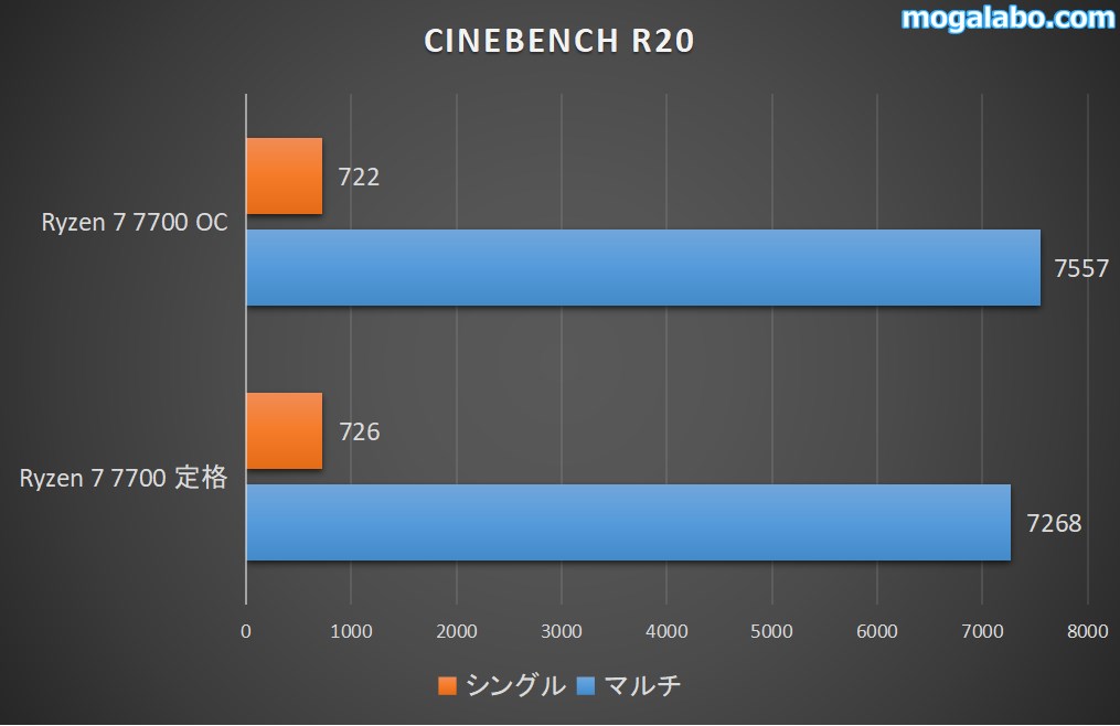 CINEBENCHR20