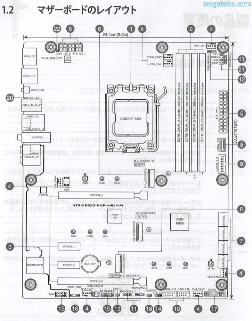 マザーボードのレイアウト