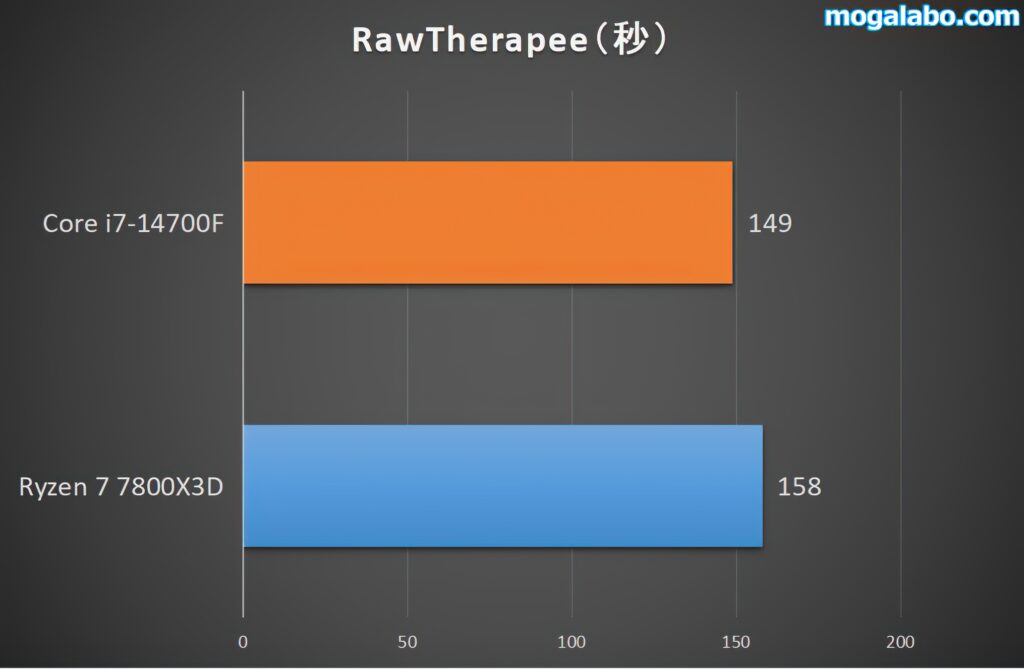 RawTherapee（RAW現像）