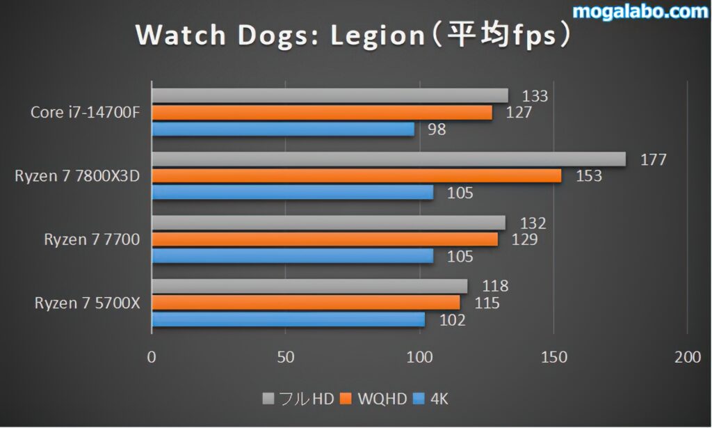 watch dogs legion
