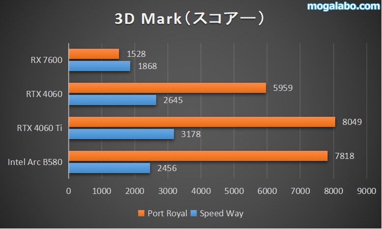 3DMark