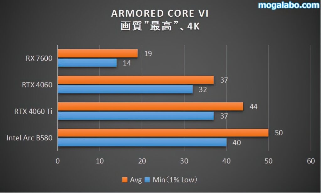 ARMORED CORE VI（4k）