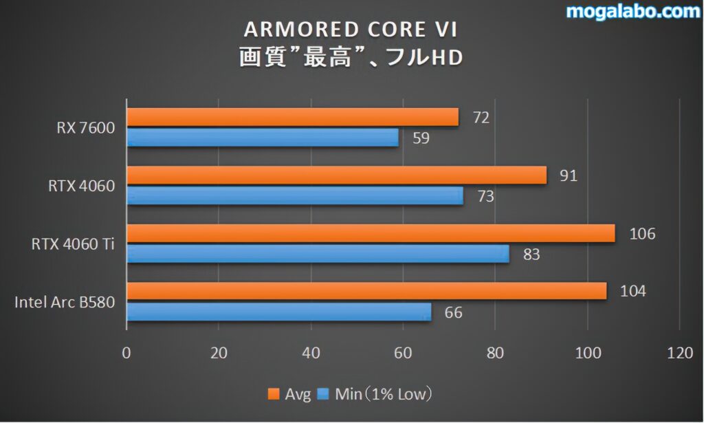 ARMORED CORE VI（フルHD）