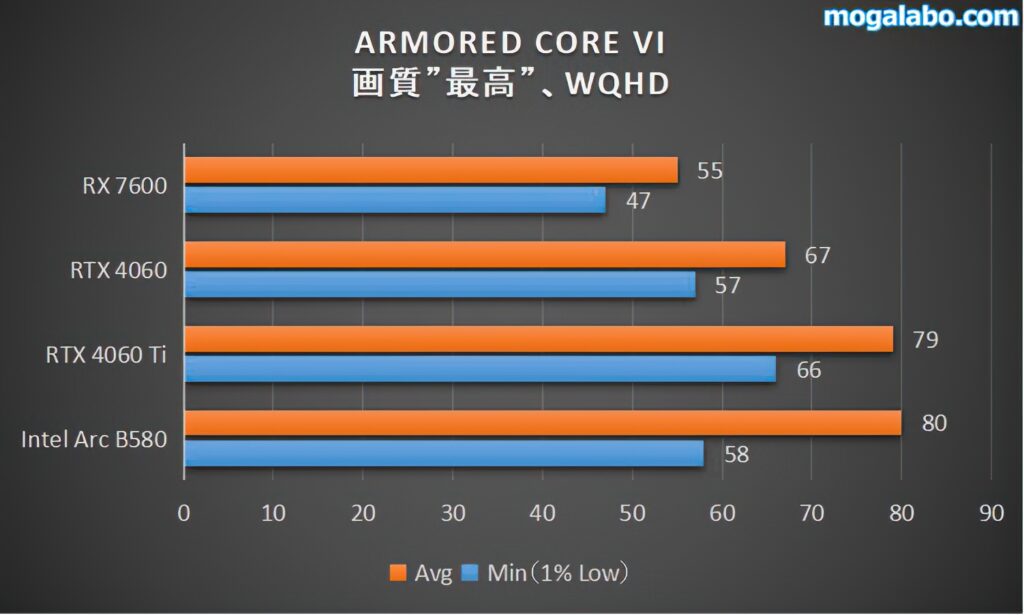 ARMORED CORE VI（WQHD）