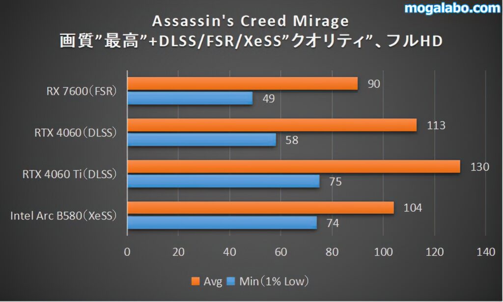 Assassin's Creed Mirage（フルHD）