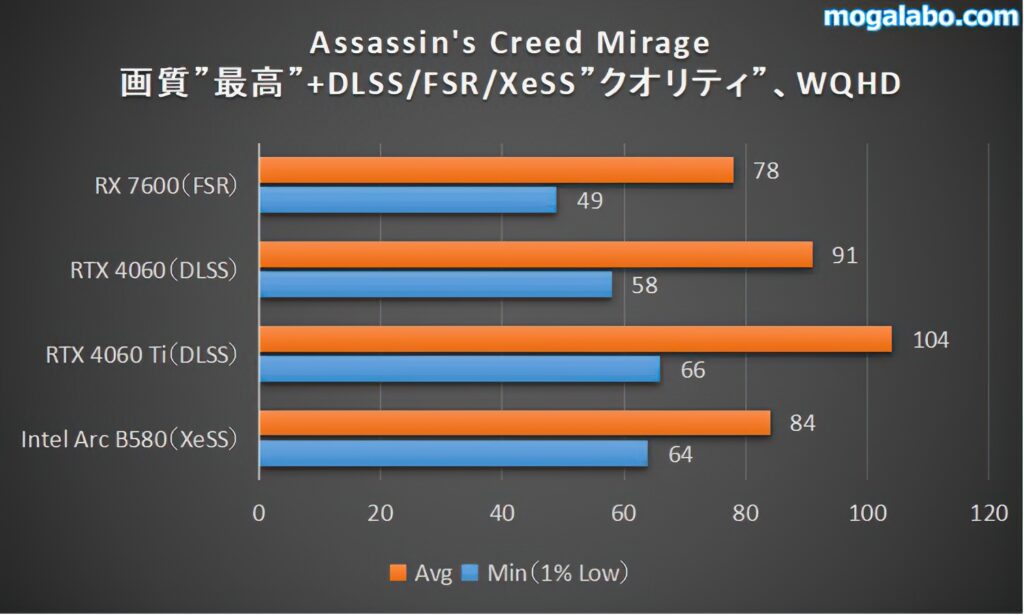 Assassin's Creed Mirage（WQHD）