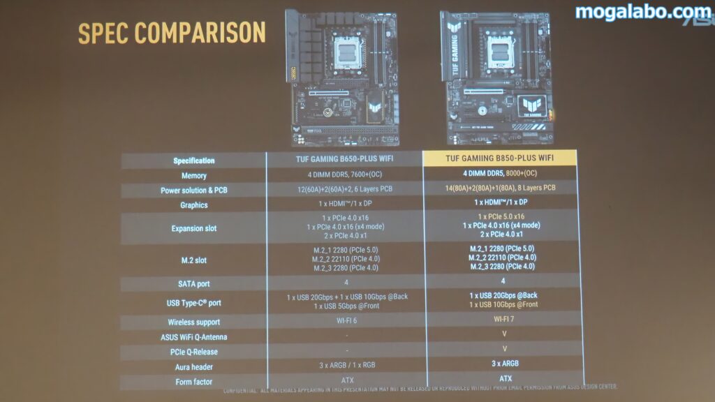 TUF GAMING B850のスペック表