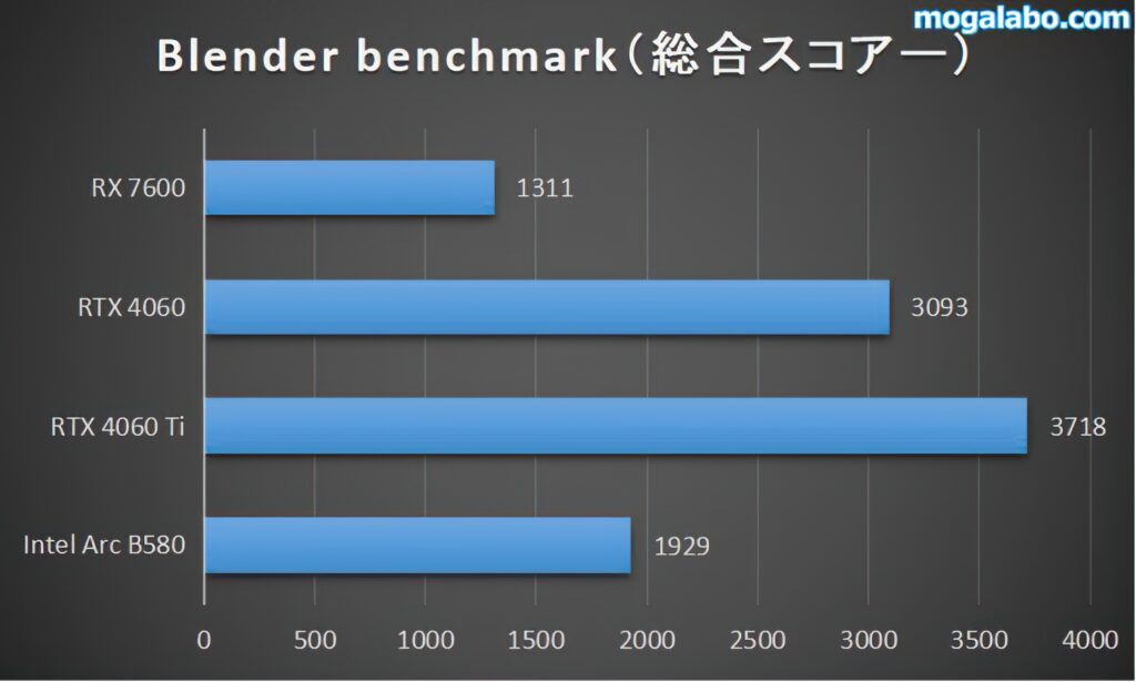 blender benchmark