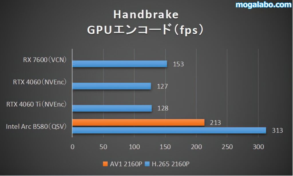 handbrake