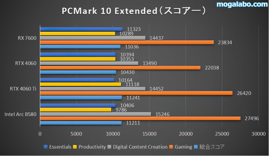 pcmark10