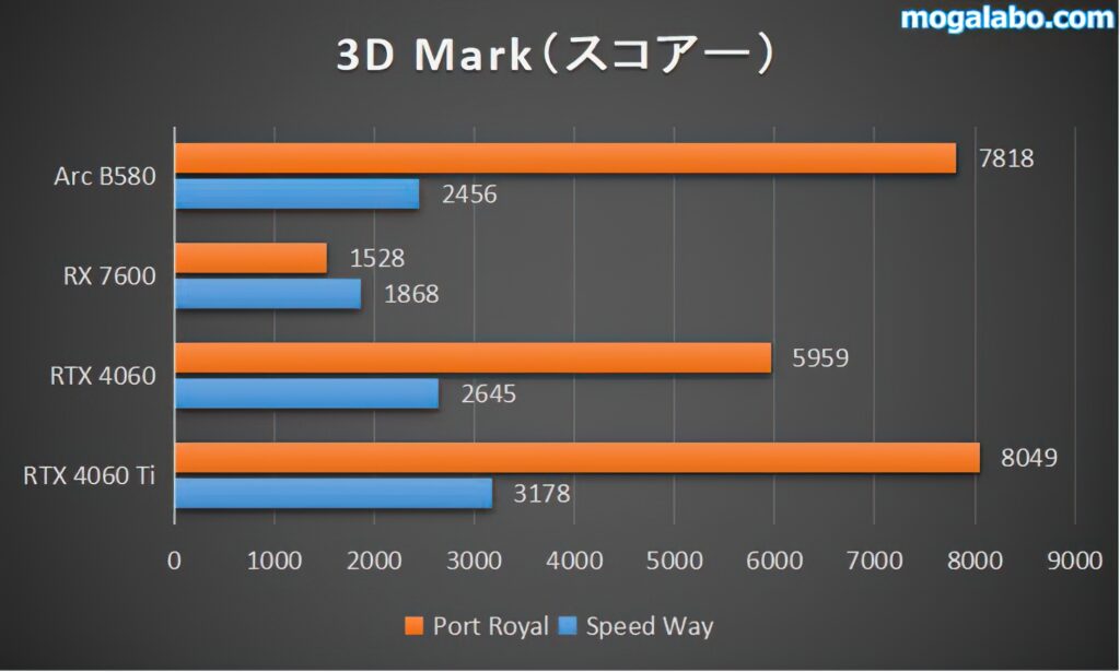 3DMark