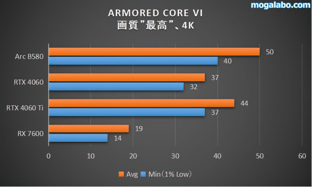 ARMORED CORE VI（4K）