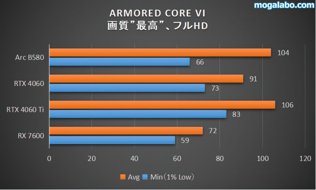 ARMORED CORE VI（フルHD）