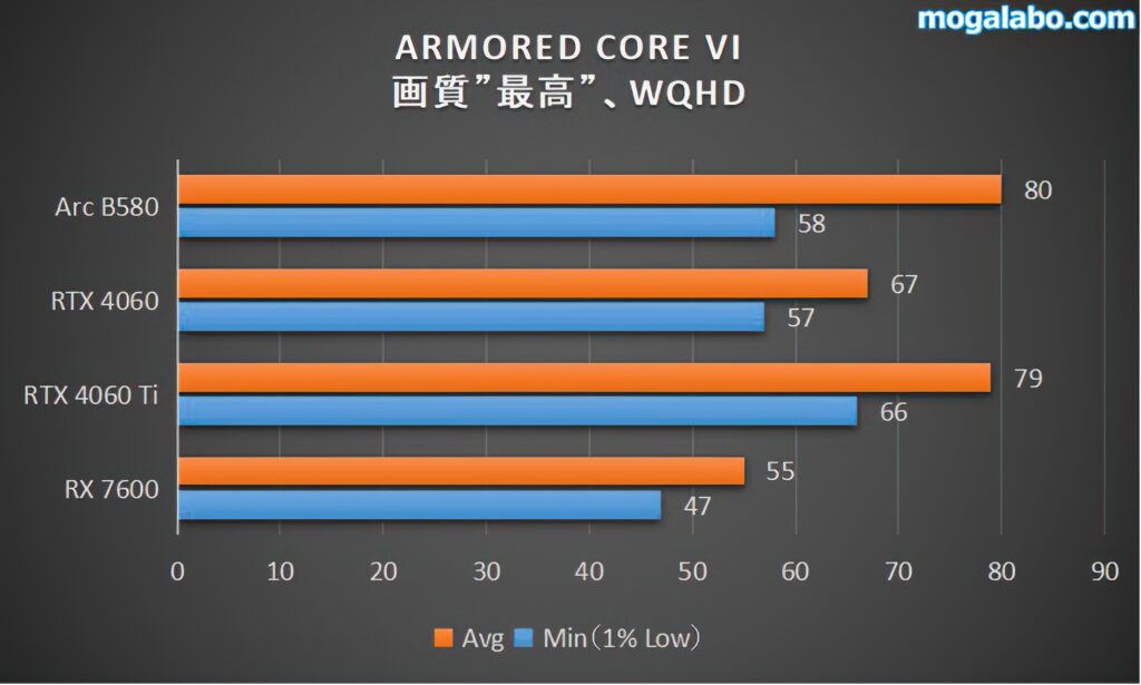 ARMORED CORE VI（WQHD）