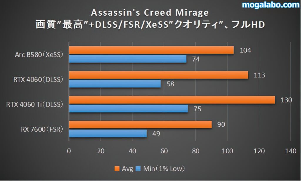 Assassin's Creed Mirage（フルHD）