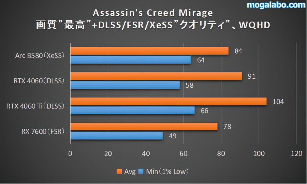 Assassin's Creed Mirage（WQHD）