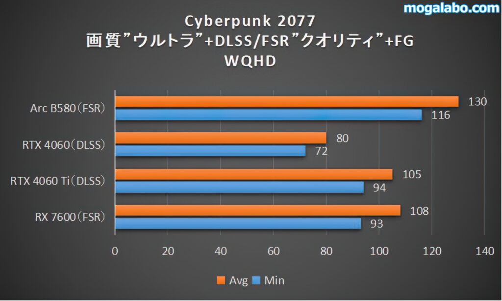 Cyberpunk 2077（WQHD）