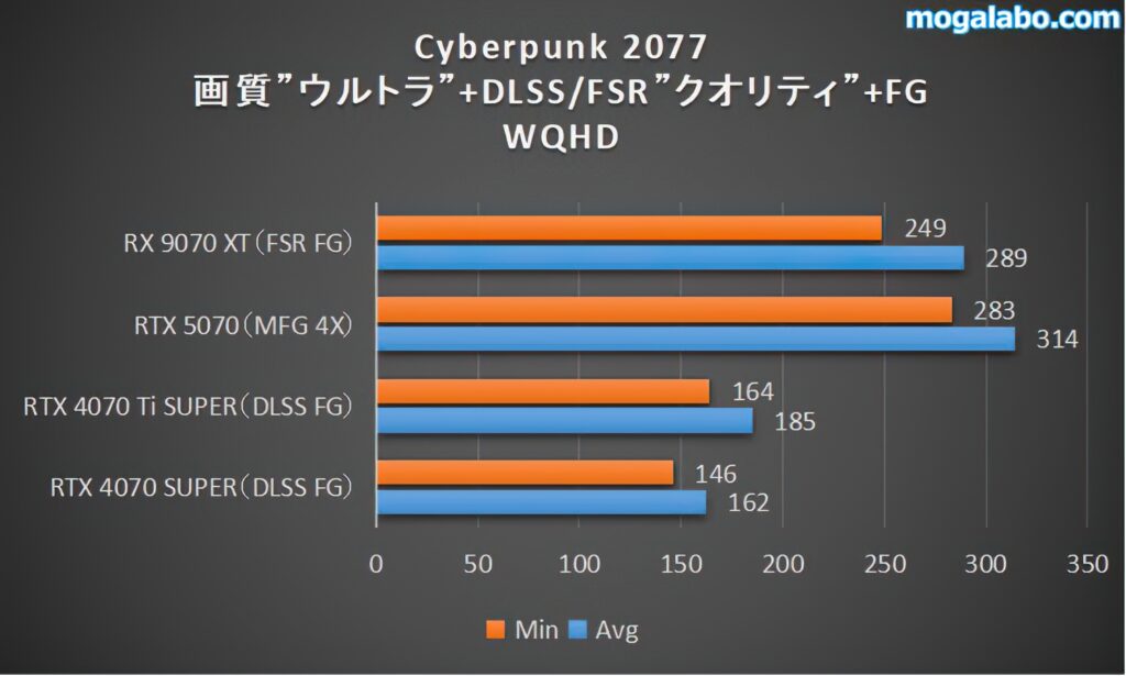 Cyberpunk 2077（WQHD）