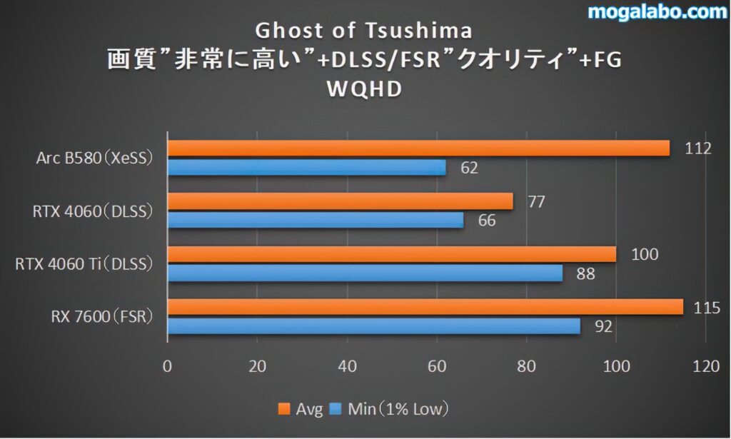 Ghost of Tsushima（WQHD）