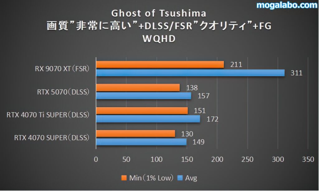 Ghost of Tsushima（WQHD）