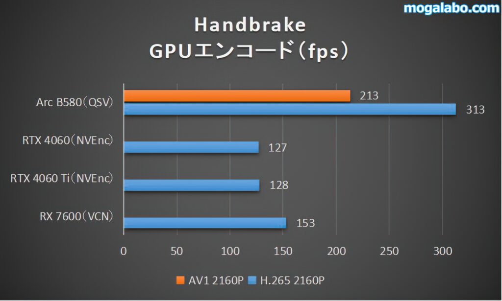 HandBrake