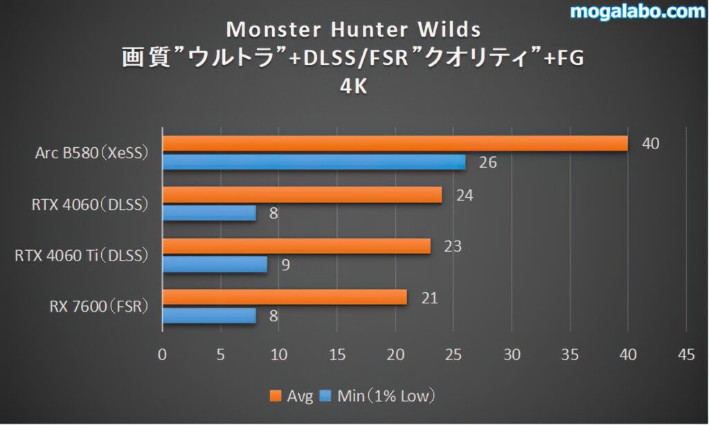 Monster Hunter Wilds（4K）