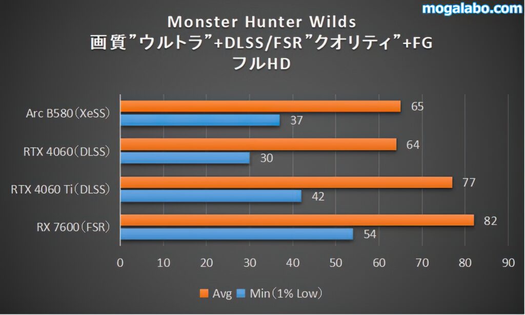 Monster Hunter Wilds（フルHD）