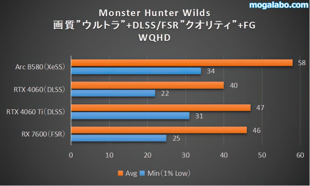 Monster Hunter Wilds（WQHD）