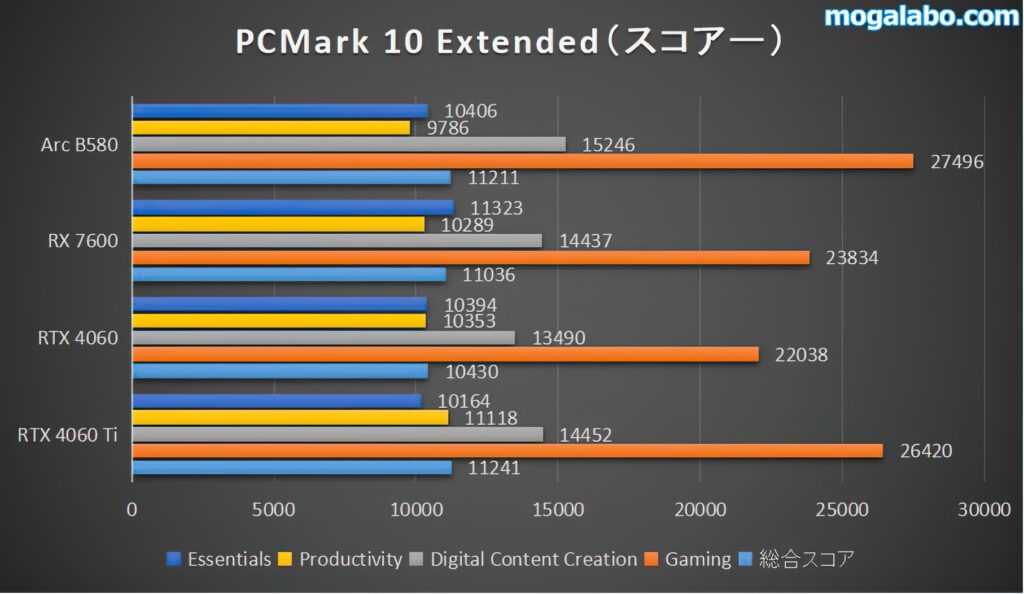 PCMark 10 Extended